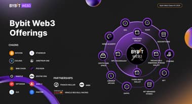 'Bybit’s Keyless Wallet aims to bolster the security of wallet services'