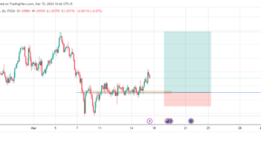 EUR/AUD buy opportunity as resistance becomes support