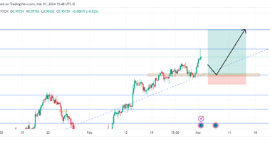 EUR/CHF long opportunity as the price recovers from years-long bearish trend