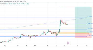 NEAR/USDT potential long opportunity as the price drops for correction