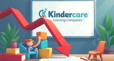 KinderCare shares slump over 20% after Q2 earnings miss estimates