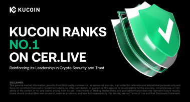 KuCoin grabs the top spot in CER.live’s global exchange security rankings