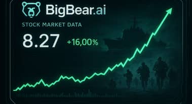 BBAI stock soars 16% on Monday: here's what's behind the bull run