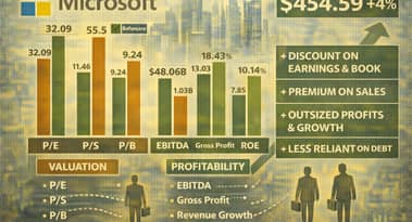 Microsoft stock rebounds 4% as Wall Street reassesses valuation and momentum