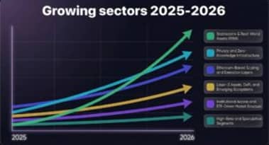From free tokens to strategic rewards: Airdrop trends for 2026 as per CryptoSmartHub research