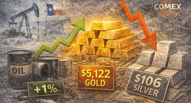 Resumo das commodities: tempestade e problemas de suprimento levantam petróleo; Ouro diminui, mas permanece próximo dos máximos