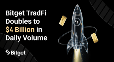 Bitget TradFi doubles to $4B in daily volume, signaling crypto traders’ rush into markets