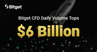 Bitget CFD volume tops $6B in a day