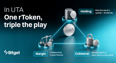 Bitget launches Cross-Asset Unified Account with 100 US stock tokens as margin