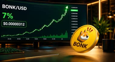 BONK يقفز 7% مع دعم طلب العقود الآجلة المتصاعد لمحاولة اختراق