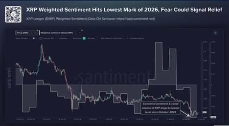 XRP sentiment