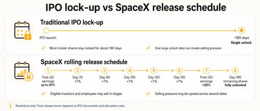 SpaceX ipo release schedule
