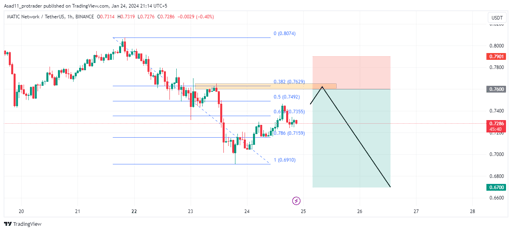 USD/NOK