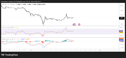 XRP/USD 4H Chart