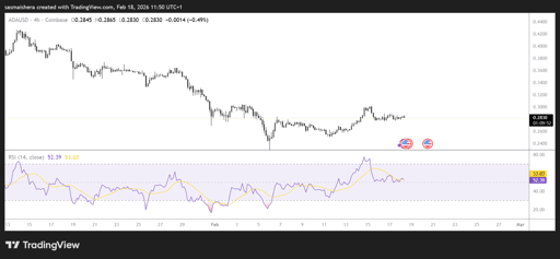 ADA/USD 4H Chart