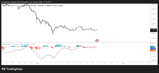 ETH/USD 4H Chart