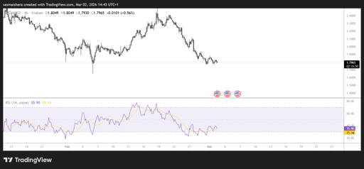 ATOM/USD 4H Chart