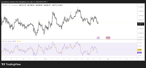 BTC/USD 4H Chart