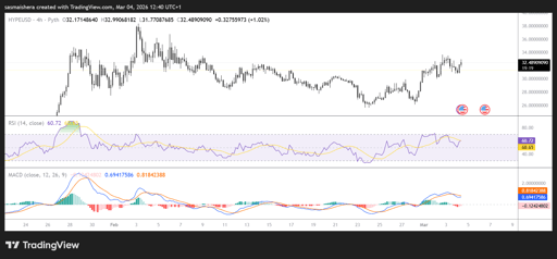 HYPE/USD 4H Chart