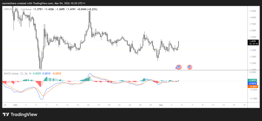 XRP/USD 4H Chart