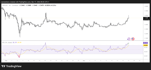 XRP/USD 4H Chart