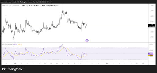 XRP/USD 4H Chart