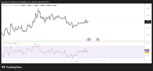 XRP/USD 4H Chart