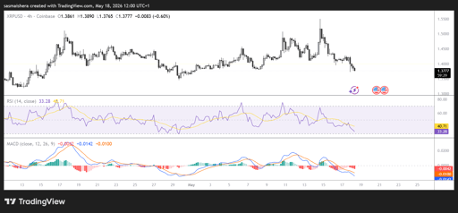 XRP/USD 4H Chart