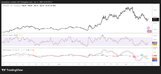Carta HYPE/USD 4H