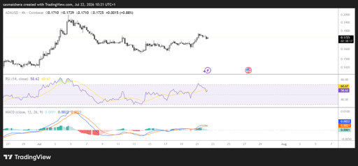 مخطط 4 ساعات ADA/USD
