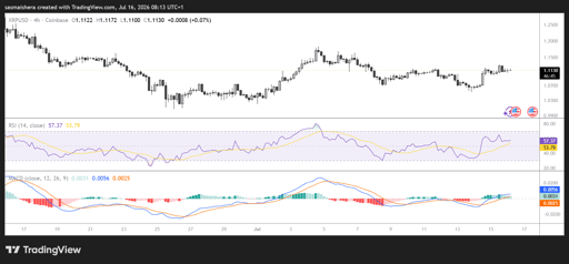 مخطط 4 ساعات XRP/USD