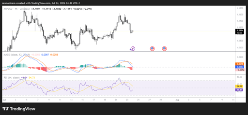 XRP/USD 4H Chart