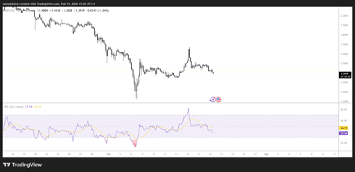 XRP/USD 4H Chart