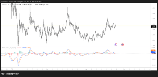 XRP/USD 4H Chart