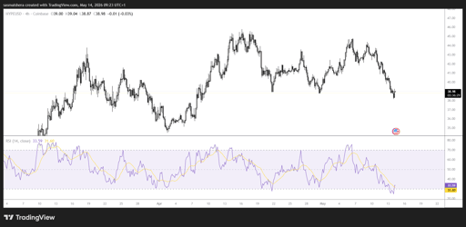 HYPE/USD 4H Chart