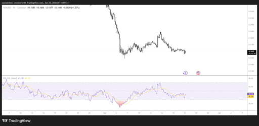 ADA/USD 4-timers-diagram