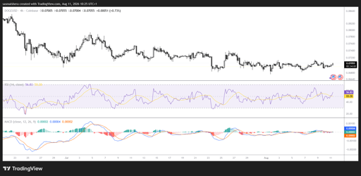 مخطط ETH/USD لأربع ساعات