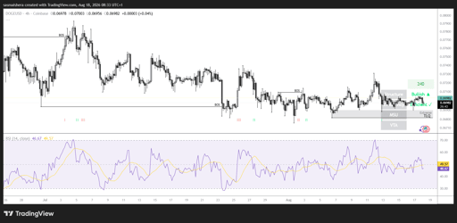 Gráfico 4H DOGE/USD