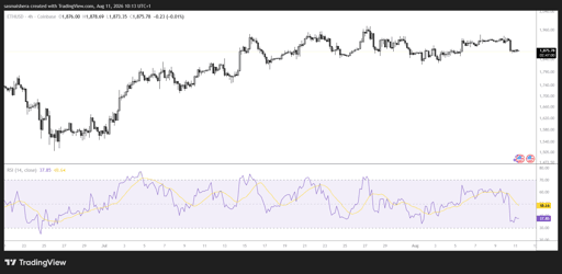 مخطط ETH/USD على 4 ساعات