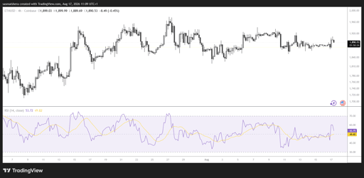 مخطط ETH/USD (4 ساعات)