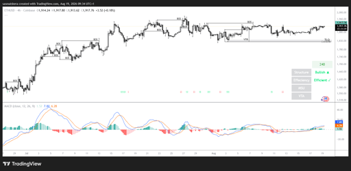 مخطط ETH/USD لأربع ساعات