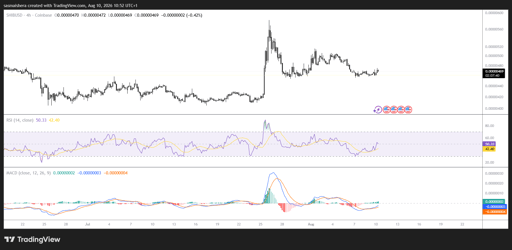 SHIB/USD 4-timers diagram