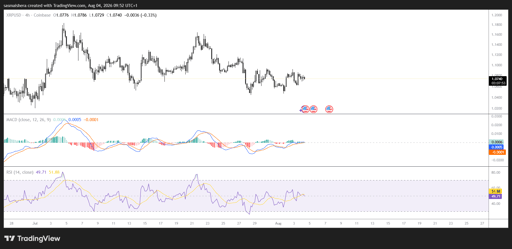 مخطط XRP/USD لأربع ساعات