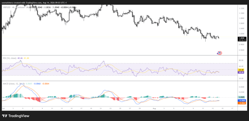 مخطط XRP/USD (4 ساعات)