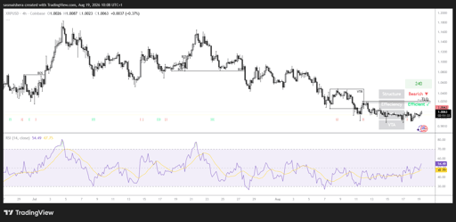 مخطط XRP/USD على 4 ساعات