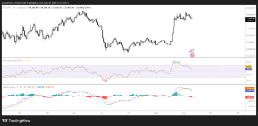 Gráfico diario BTC/USD