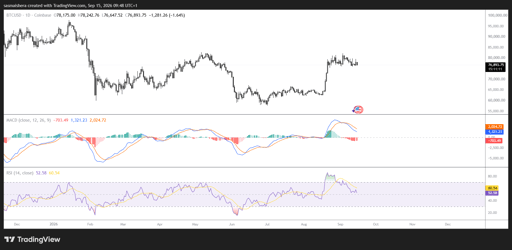 BTC/USD Daily Chart
