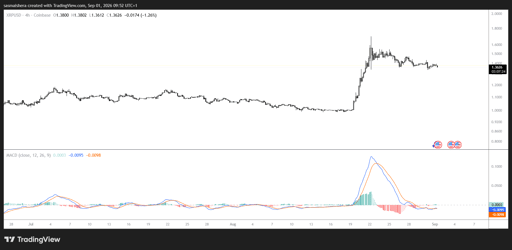 XRP/USD 4H Chart