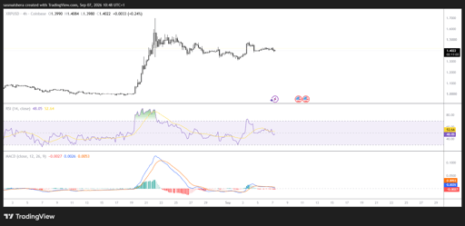 XRP/USD 4H Chart