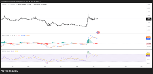 XRP/USD Daily chart